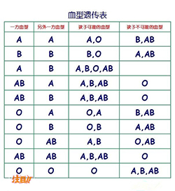 江苏司法DNA鉴定准确可靠吗，江苏司法亲子鉴定机构电话查询
